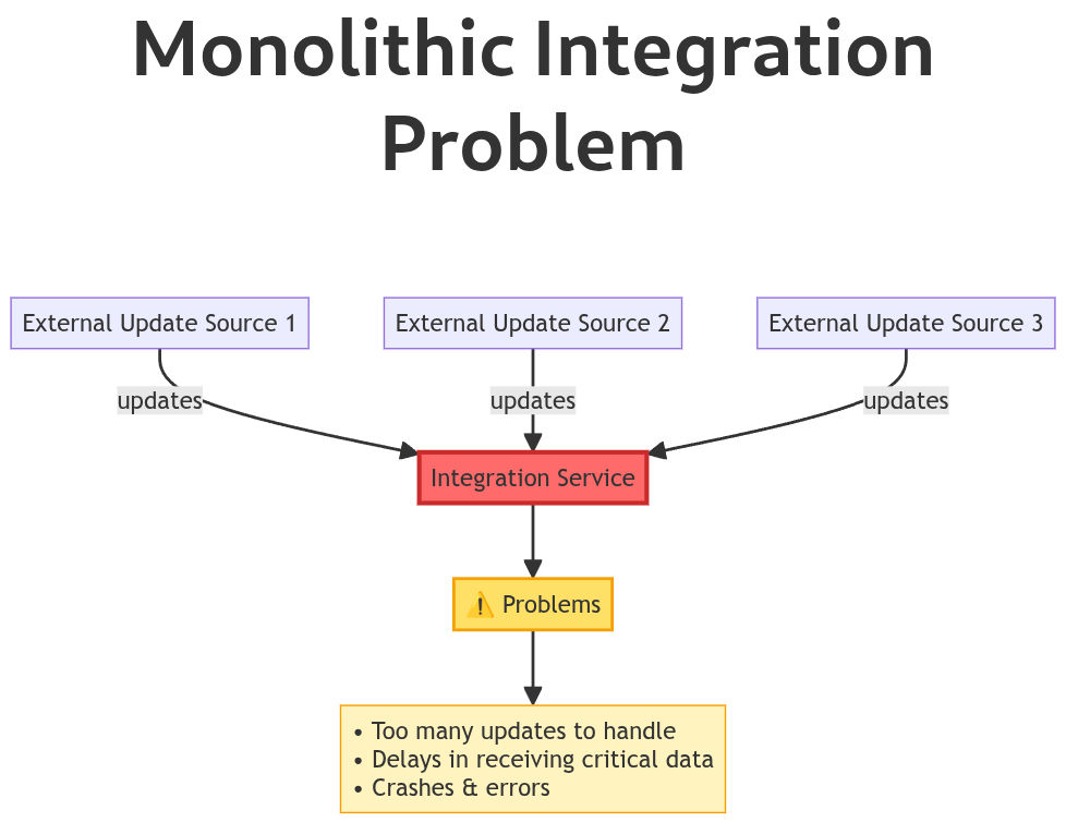 Putnam Technology LLC - Professional Software Development