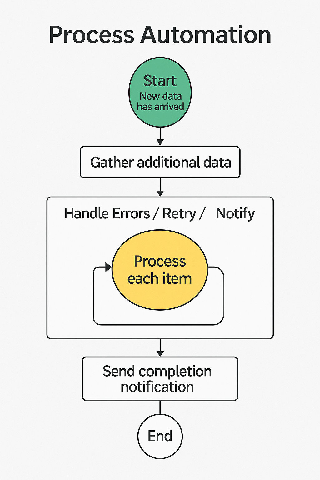 Putnam Technology LLC - Professional Software Development