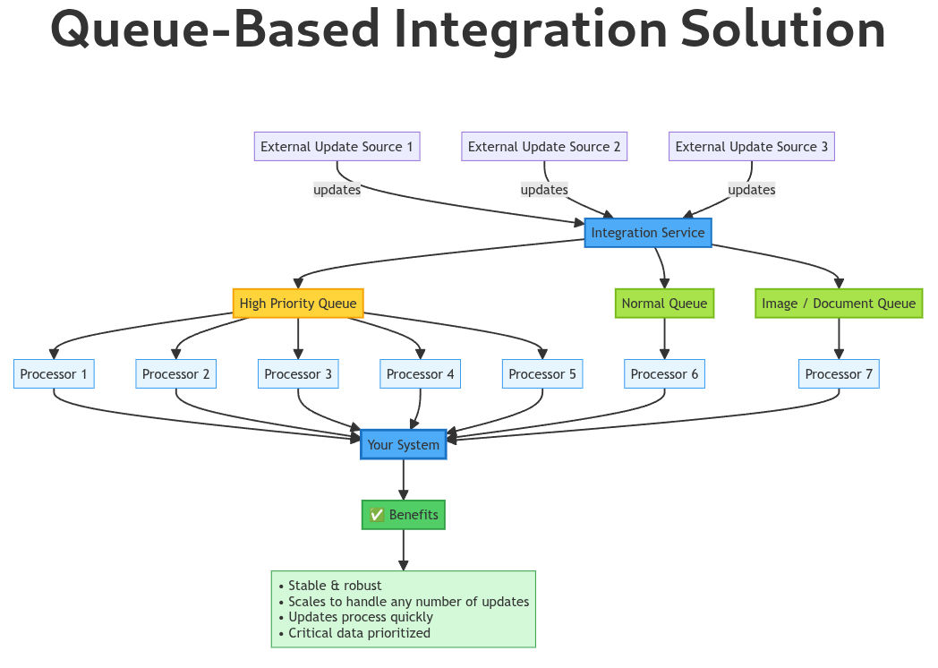 Putnam Technology LLC - Professional Software Development